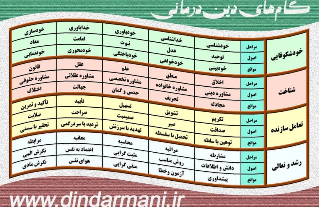 جدول دین درمانی