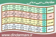 جدول دین درمانی