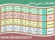 واژگان کلیدی دین درمانی مشکلات خانواده