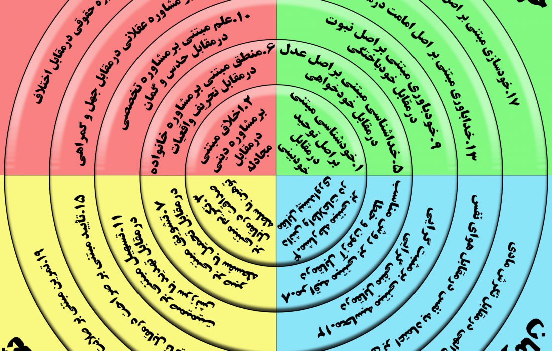 بیست گام دین درمانی مشکلات خانواده