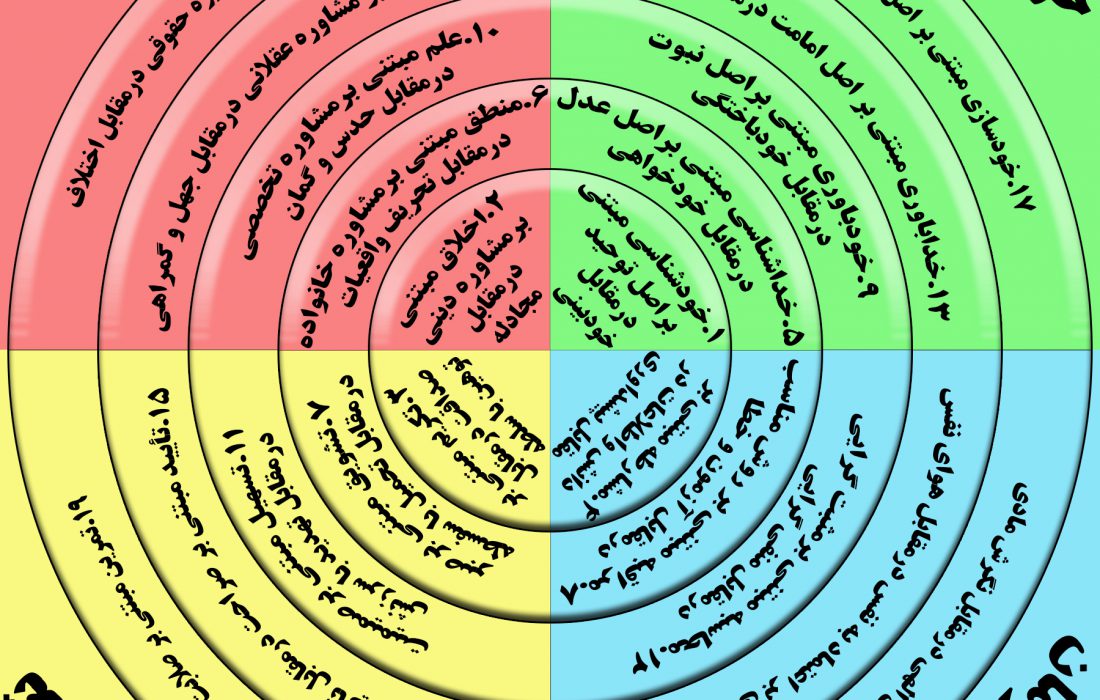 بیست گام دین درمانی مشکلات خانواده