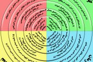 بیست گام دین درمانی مشکلات خانواده