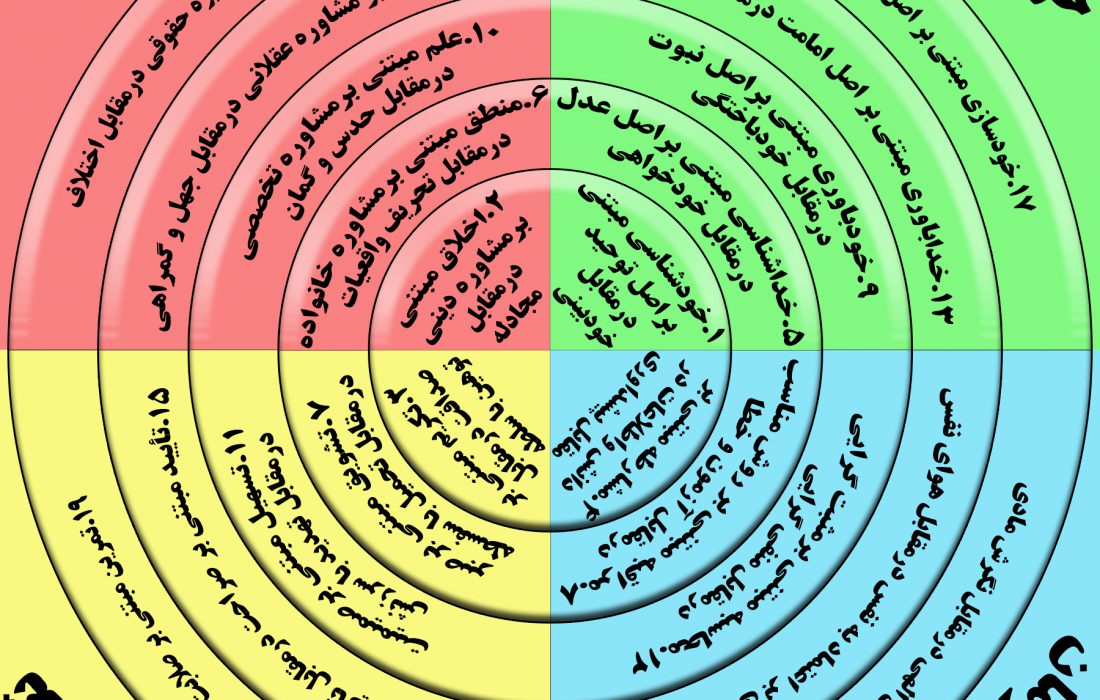 فرم خلاصه سوابق دین درمانی مشکلات خانواده