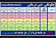 چگونگی دین درمانی