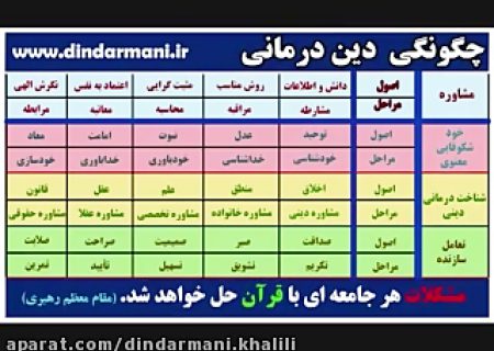 چگونگی دین درمانی