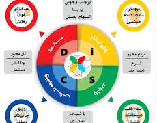 آزمون رفتار شناسی