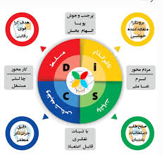 آزمون رفتار شناسی