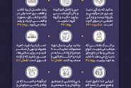 نکات کلیدی جزء بیست ویکم قرآن کریم