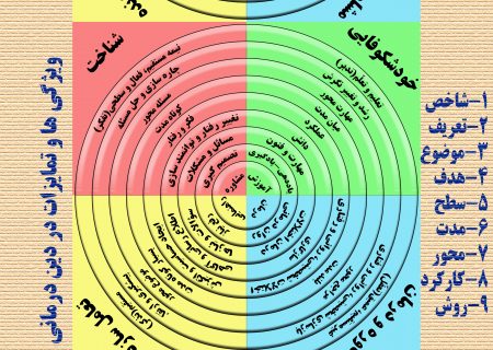 سبک و روش زندگی استاندارد(قسمت سوم)