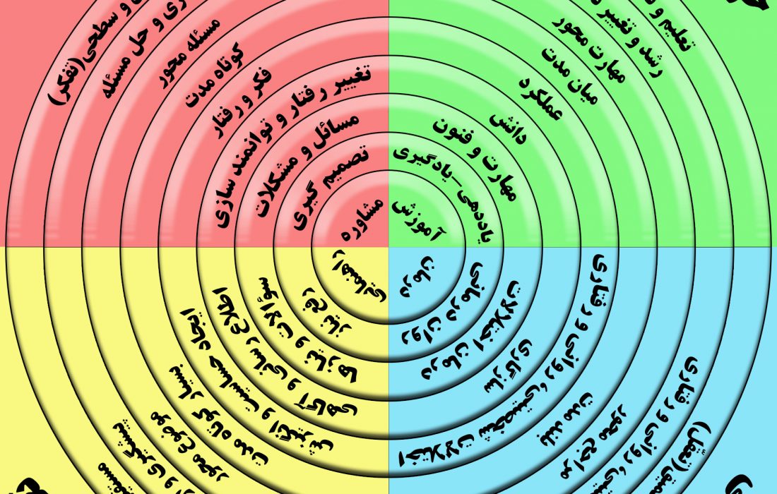 مبانی دین درمانی