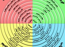 مبانی دین درمانی