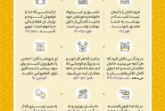 نکات کلیدی جزء بیست و هفتم قرآن کریم