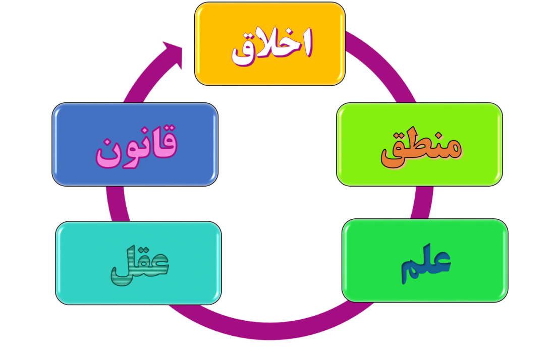 تاریخچه و سوابق پژوهشی دین درمانی(قسمت دوم)