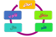 تاریخچه و سوابق پژوهشی دین درمانی(قسمت دوم)