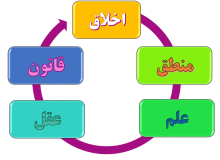 تاریخچه و سوابق پژوهشی دین درمانی(قسمت دوم)