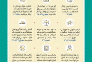نکات کلیدی جزء بیست و نهم قرآن کریم