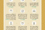 نکات کلیدی جزء سی ام قرآن کریم