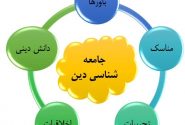 جایگاه دین در نظرات روان‌شناسان کلاسیک در دورۀ مدرنیته