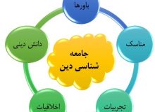 جایگاه دین در نظرات روان‌شناسان کلاسیک در دورۀ مدرنیته