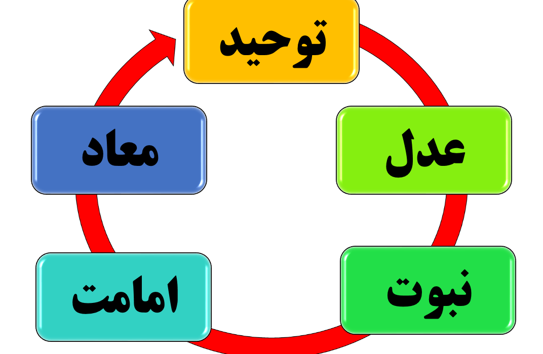 گروه‌ درمانی یکپارچه توحیدی