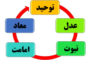 گروه‌ درمانی یکپارچه توحیدی