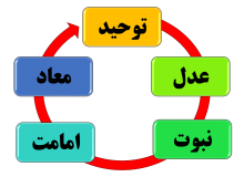 گروه‌ درمانی یکپارچه توحیدی