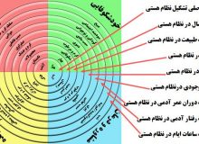 سبک و روش زندگی استاندارد(قسمت دوم)