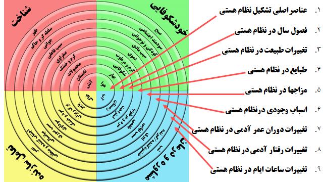 سبک و روش زندگی استاندارد(قسمت دوم)