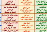 آزمون تکریم مبتنی بر اصل صداقت در مقابل توهین با سلطه