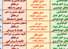 آزمون تکریم مبتنی بر اصل صداقت در مقابل توهین با سلطه