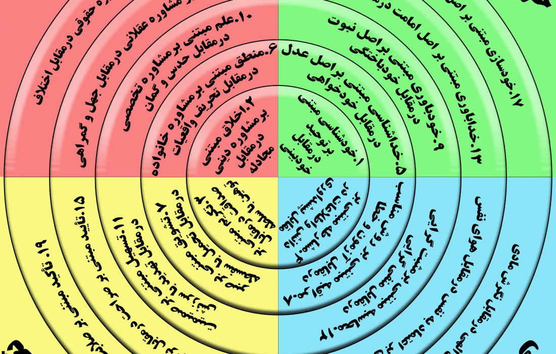 سطوح دین درمانی مشکلات خانواده