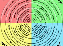 پرسشنامه خودسنجی مراحل دین درمانی مشکلات خانواده