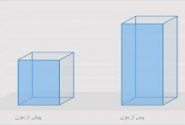 پیش آزمون و پس آزمون دین درمانی مشکلات خانواده