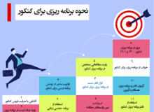 نمونه جدول برنامه ریزی طرح «سیدی» (سرعت، یادگیری، دقت، یادآوری)