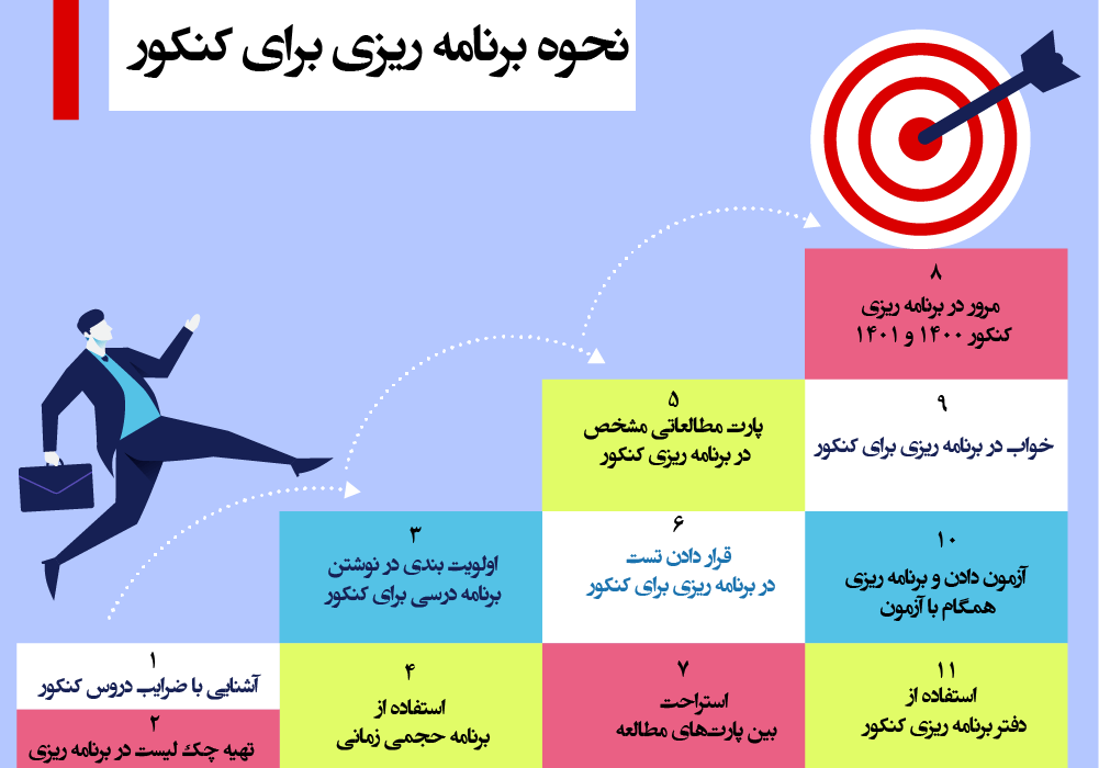 طرح «سیدی» (سرعت، یادآوری، دقت، یادگیری)