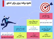 طرح «سیدی» (سرعت، یادآوری، دقت، یادگیری)