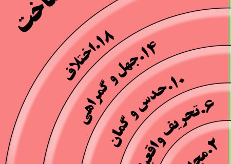 موانع شناخت در اصلاح بین خود و خانواده (5- اختلاف و تعارض)