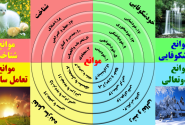 1- توهین (موانع تعامل سازنده و اصلاح بین خود و جامعه)