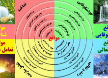 1- توهین (موانع تعامل سازنده و اصلاح بین خود و جامعه)