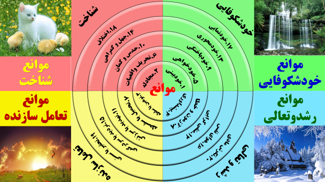 1- توهین (موانع تعامل سازنده و اصلاح بین خود و جامعه)