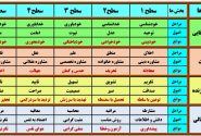 سرفصل های دین درمانی