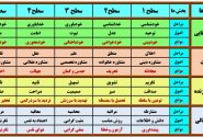 سرفصل های دین درمانی