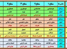 سرفصل های دین درمانی