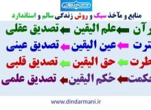 منابع و مآخذ سبک و روش زندگی سالم و استاندارد